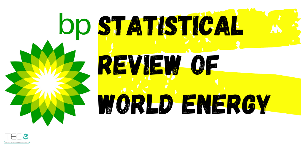 BP Statistical Review of World Energy: 2019 at a glance